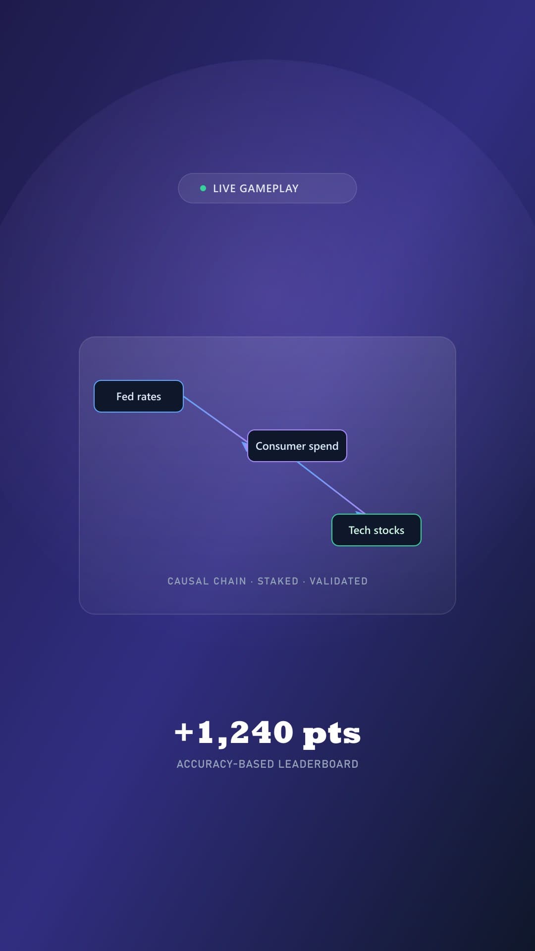 See Because The Game in action - predict financial markets through causal reasoning, stake virtual points, and learn investing through play.