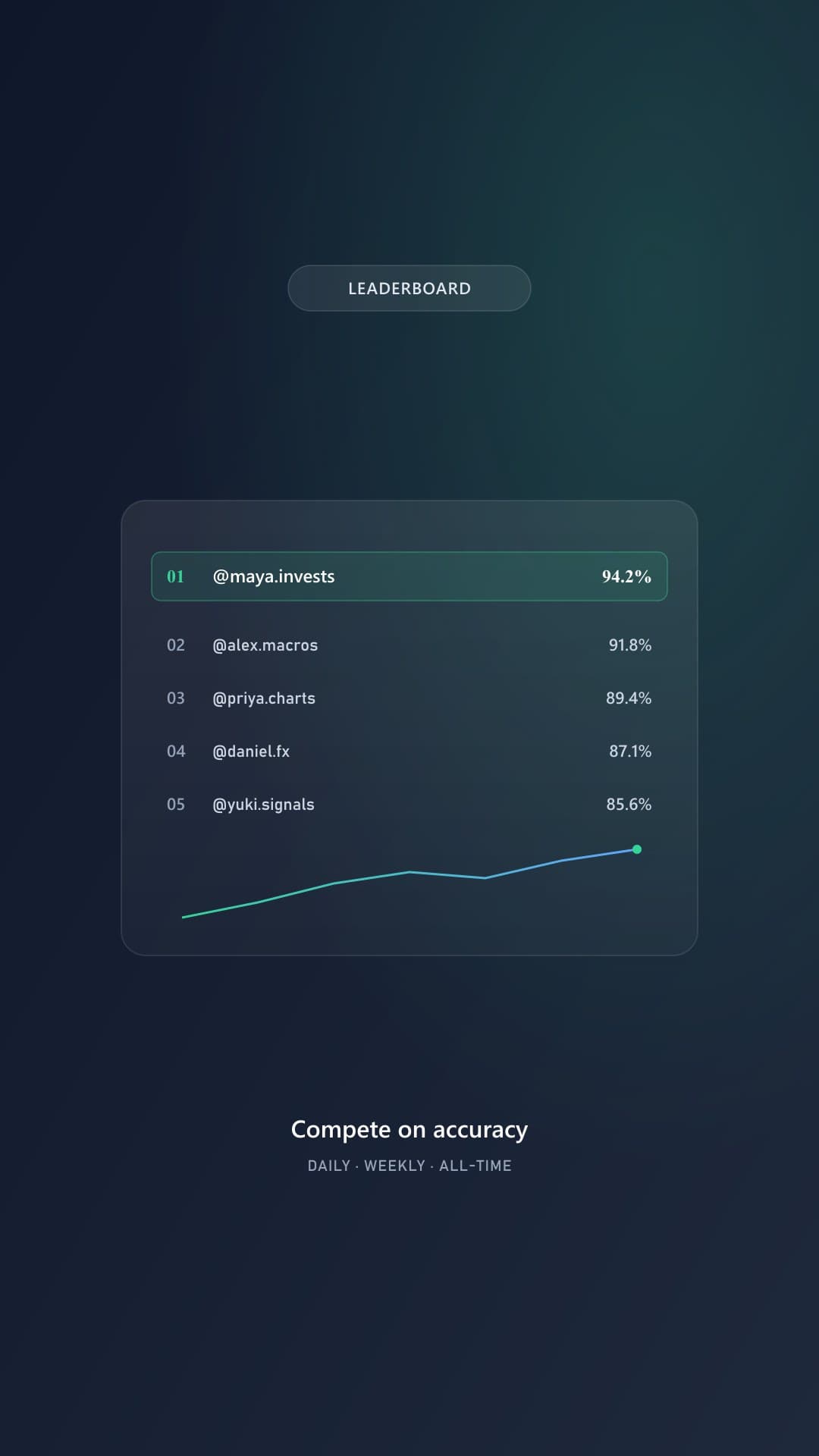 Inside Because The Game - build causal chains linking economic indicators to stock and crypto outcomes.